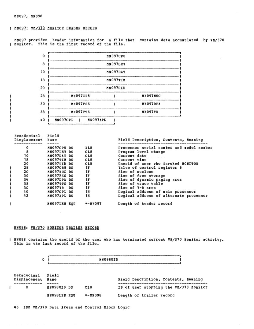 VM370 Rel 6 Data Areas and Control Block Logic (Mar79) page 58