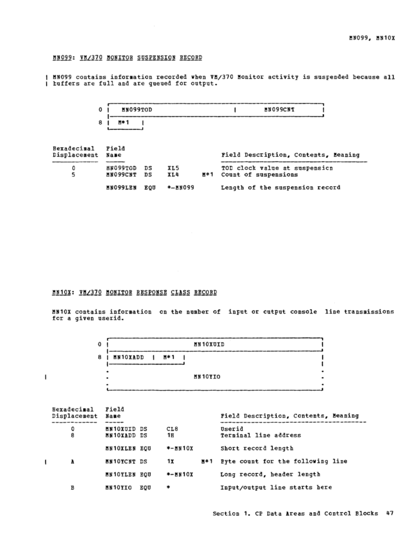 VM370 Rel 6 Data Areas and Control Block Logic (Mar79) page 58