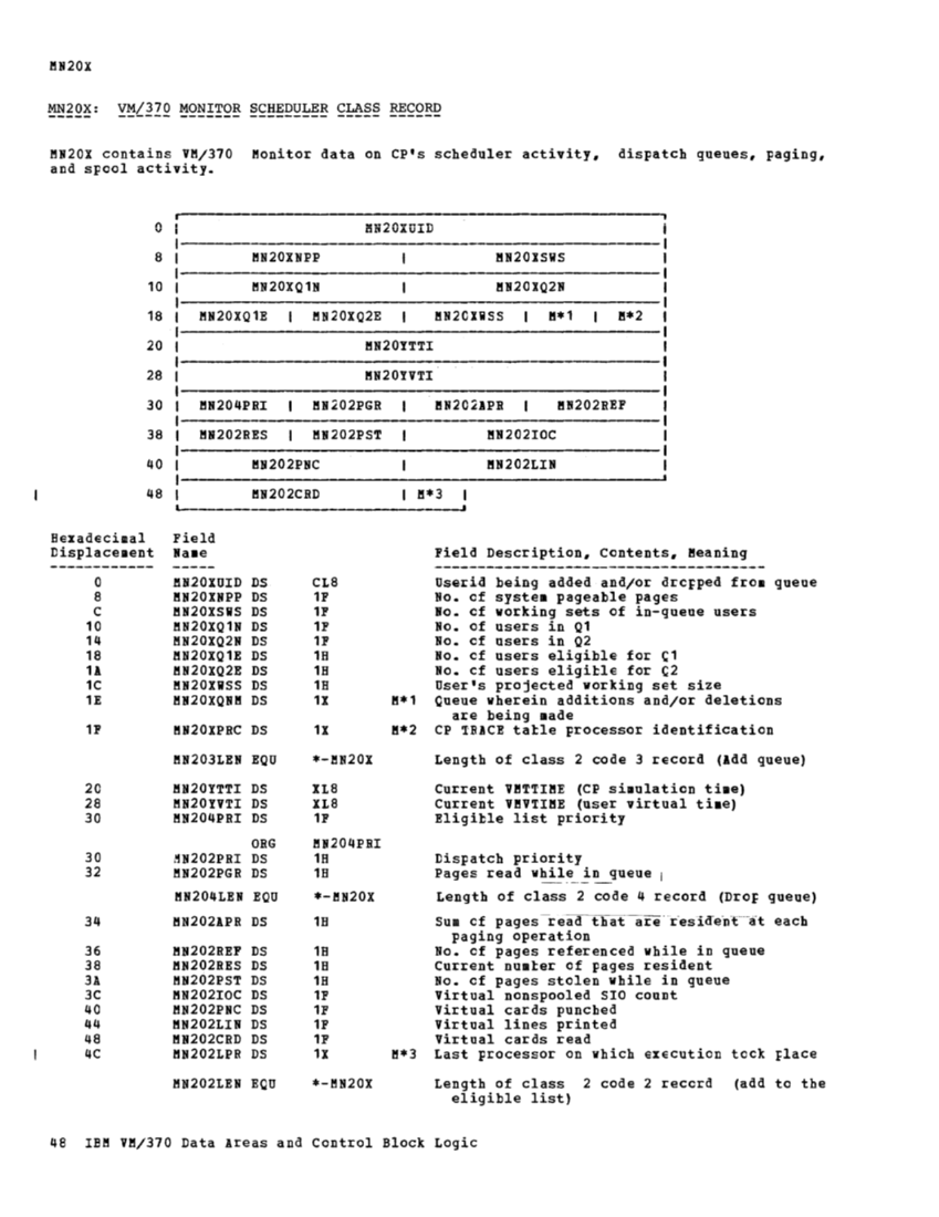 VM370 Rel 6 Data Areas and Control Block Logic (Mar79) page 59