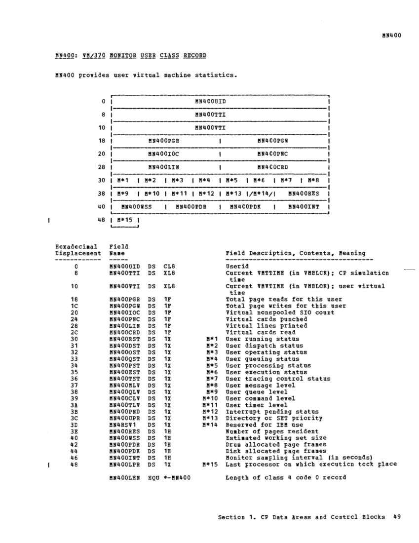 VM370 Rel 6 Data Areas and Control Block Logic (Mar79) page 60