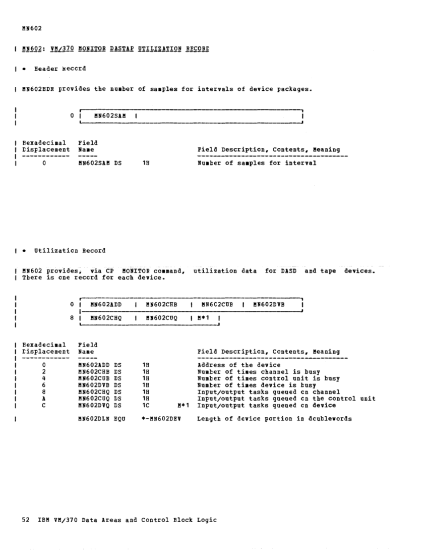VM370 Rel 6 Data Areas and Control Block Logic (Mar79) page 63