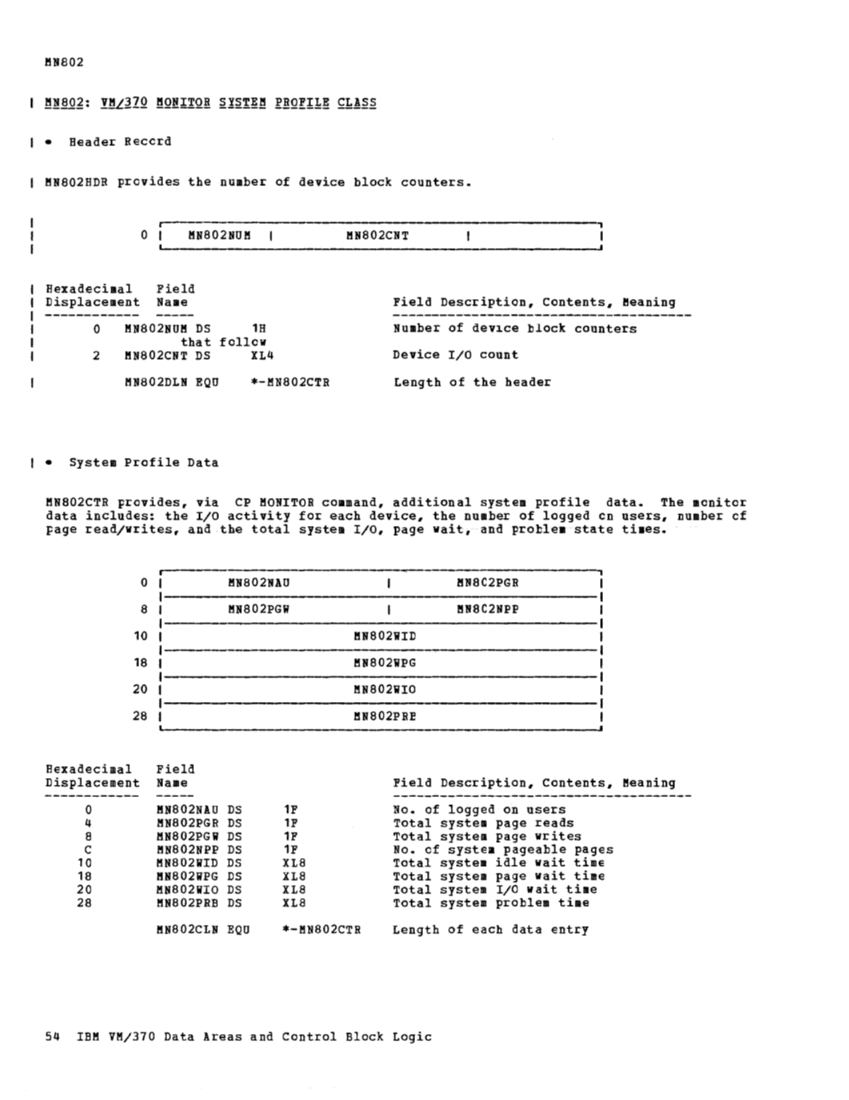 VM370 Rel 6 Data Areas and Control Block Logic (Mar79) page 65