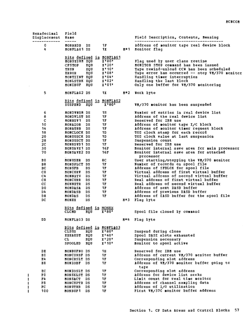 VM370 Rel 6 Data Areas and Control Block Logic (Mar79) page 68