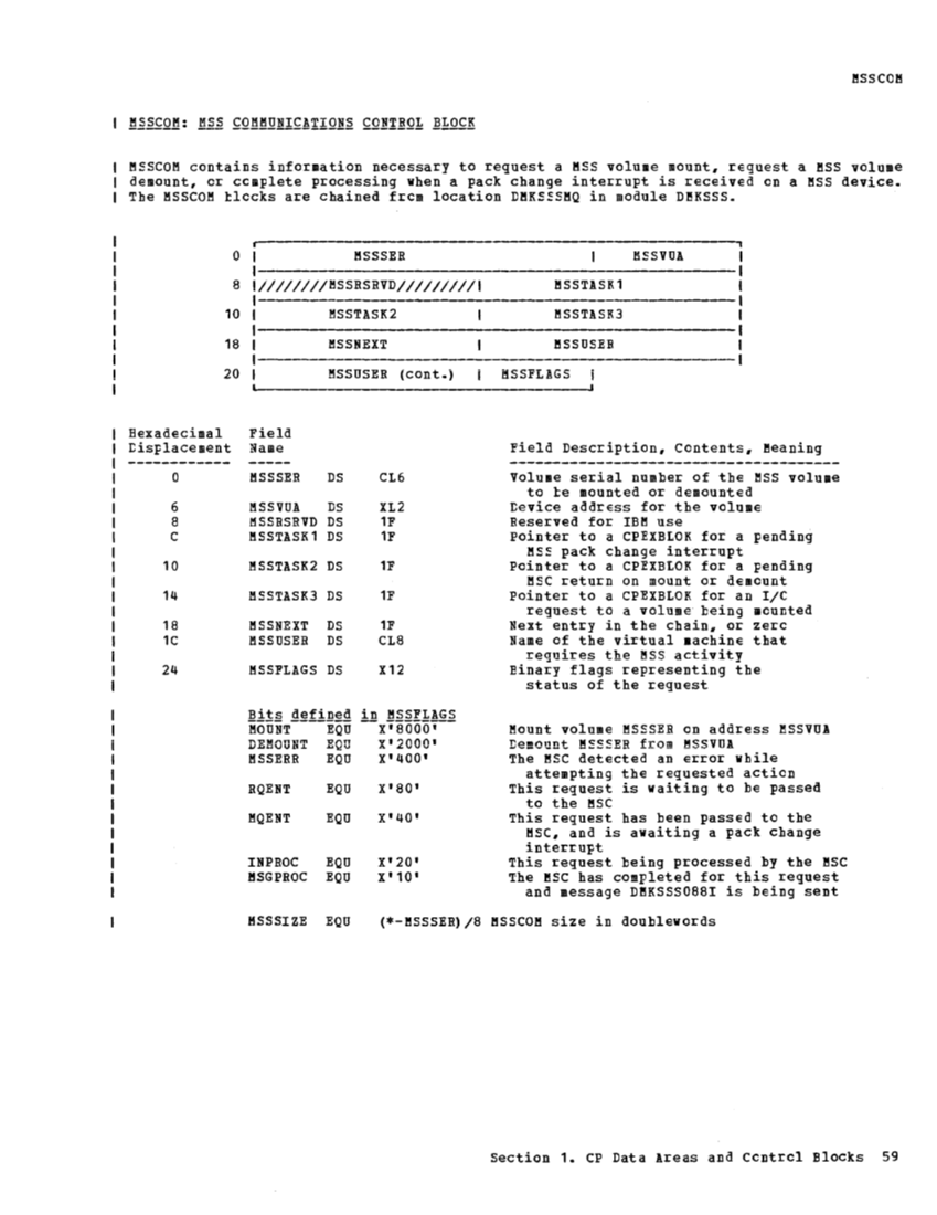 VM370 Rel 6 Data Areas and Control Block Logic (Mar79) page 70