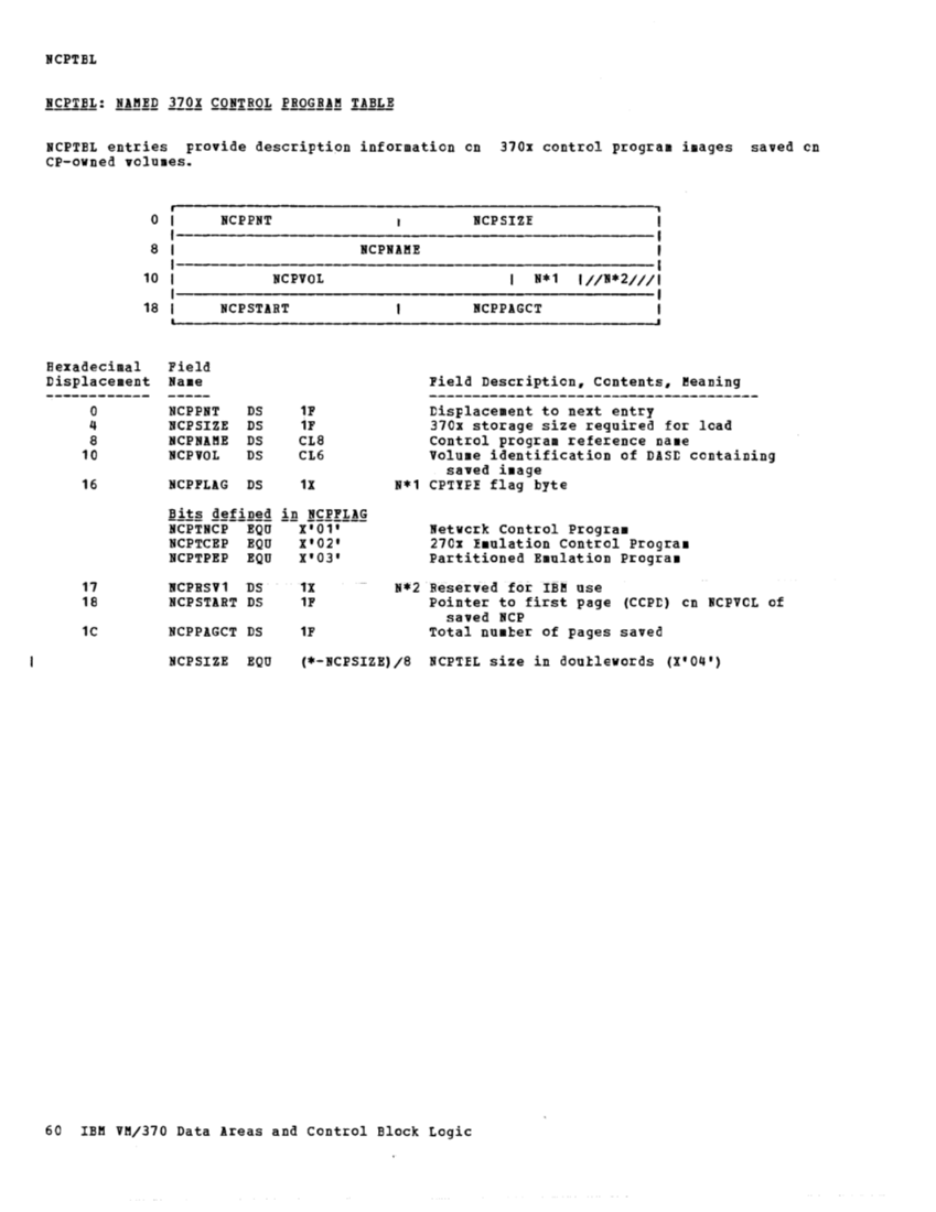 VM370 Rel 6 Data Areas and Control Block Logic (Mar79) page 71