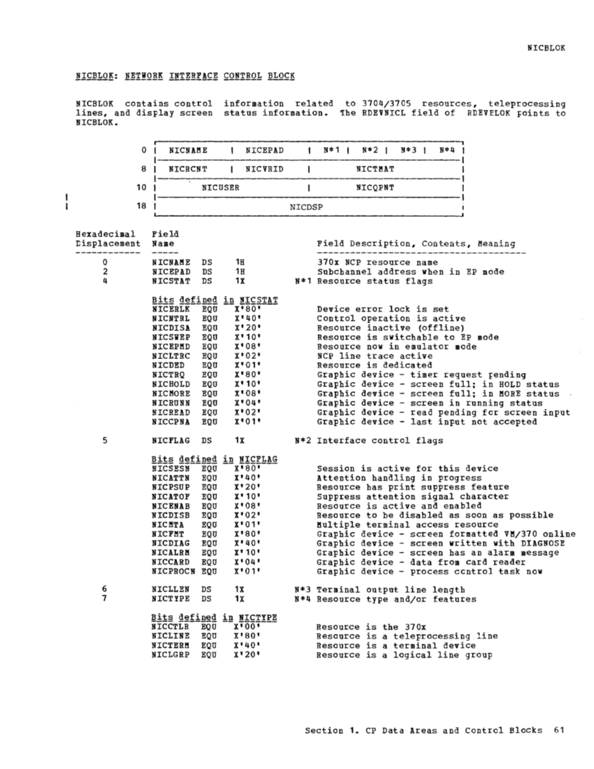 VM370 Rel 6 Data Areas and Control Block Logic (Mar79) page 72