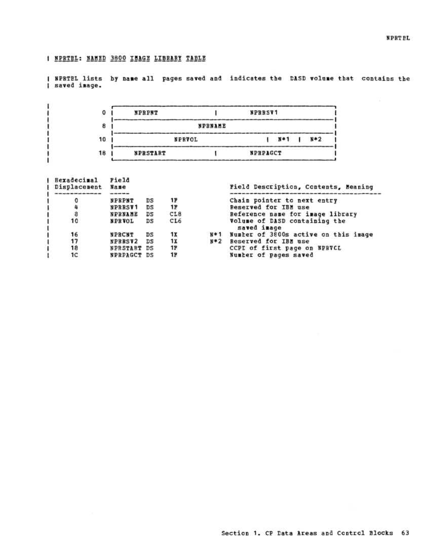 VM370 Rel 6 Data Areas and Control Block Logic (Mar79) page 75