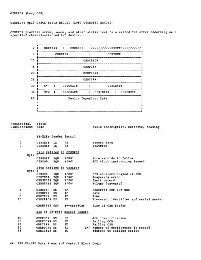 VM370 Rel 6 Data Areas and Control Block Logic (Mar79) page 76