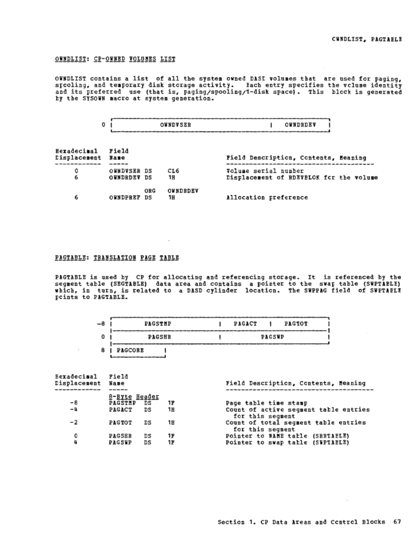 VM370 Rel 6 Data Areas and Control Block Logic (Mar79) page 79