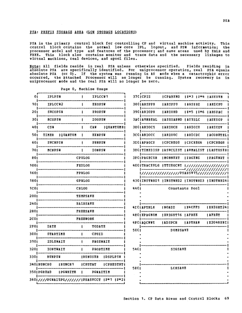 VM370 Rel 6 Data Areas and Control Block Logic (Mar79) page 80