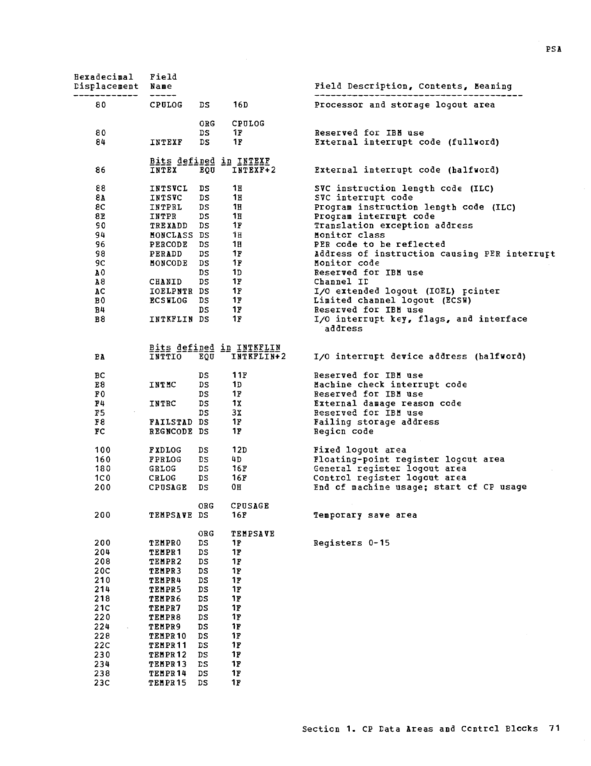VM370 Rel 6 Data Areas and Control Block Logic (Mar79) page 82