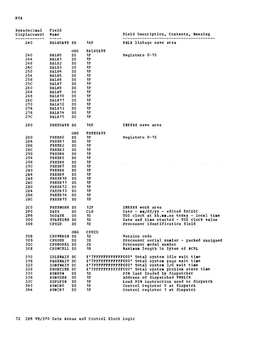 VM370 Rel 6 Data Areas and Control Block Logic (Mar79) page 83