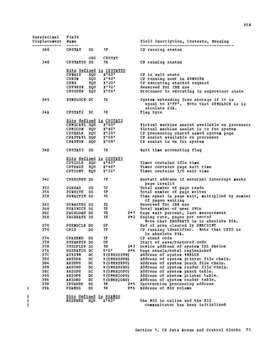 VM370 Rel 6 Data Areas and Control Block Logic (Mar79) page 84