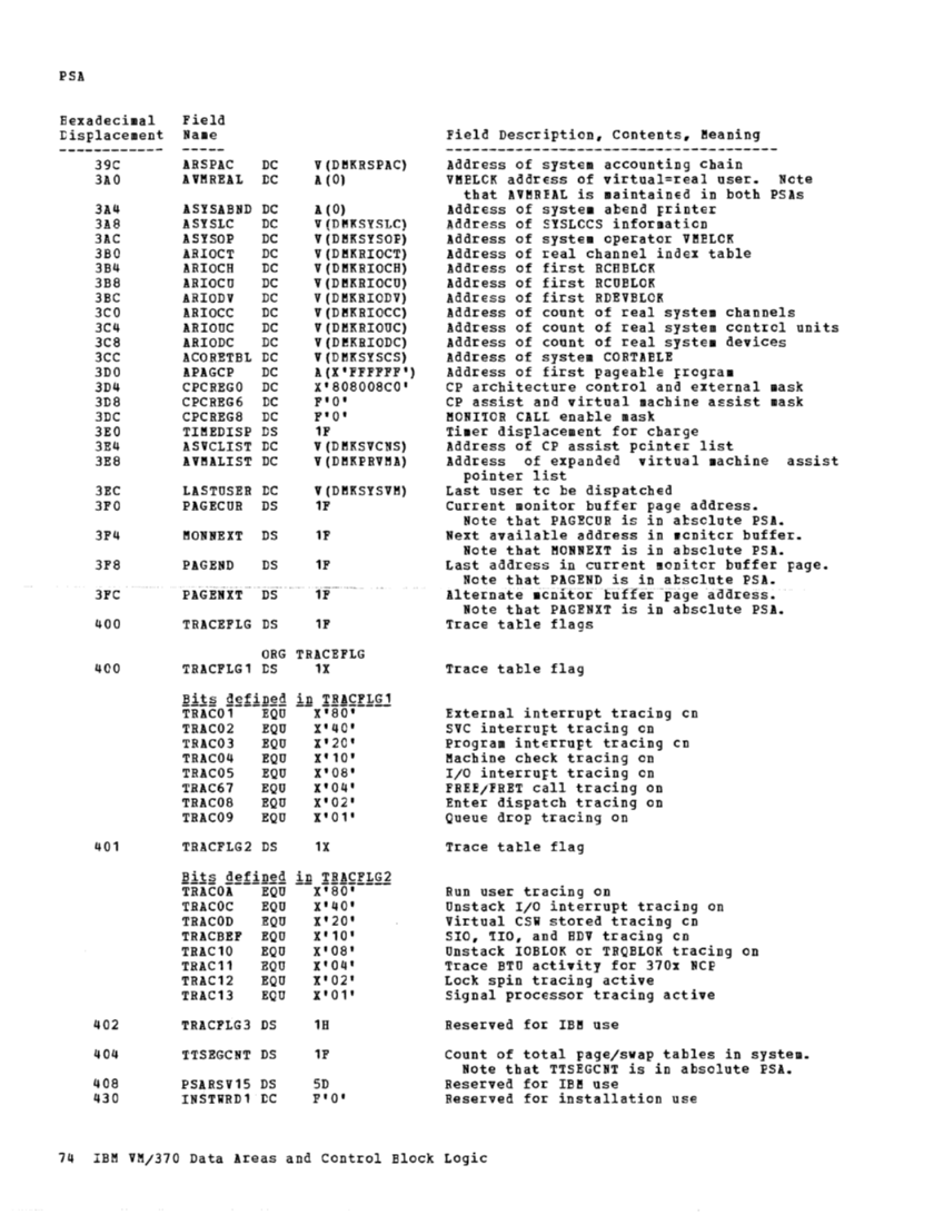 VM370 Rel 6 Data Areas and Control Block Logic (Mar79) page 86