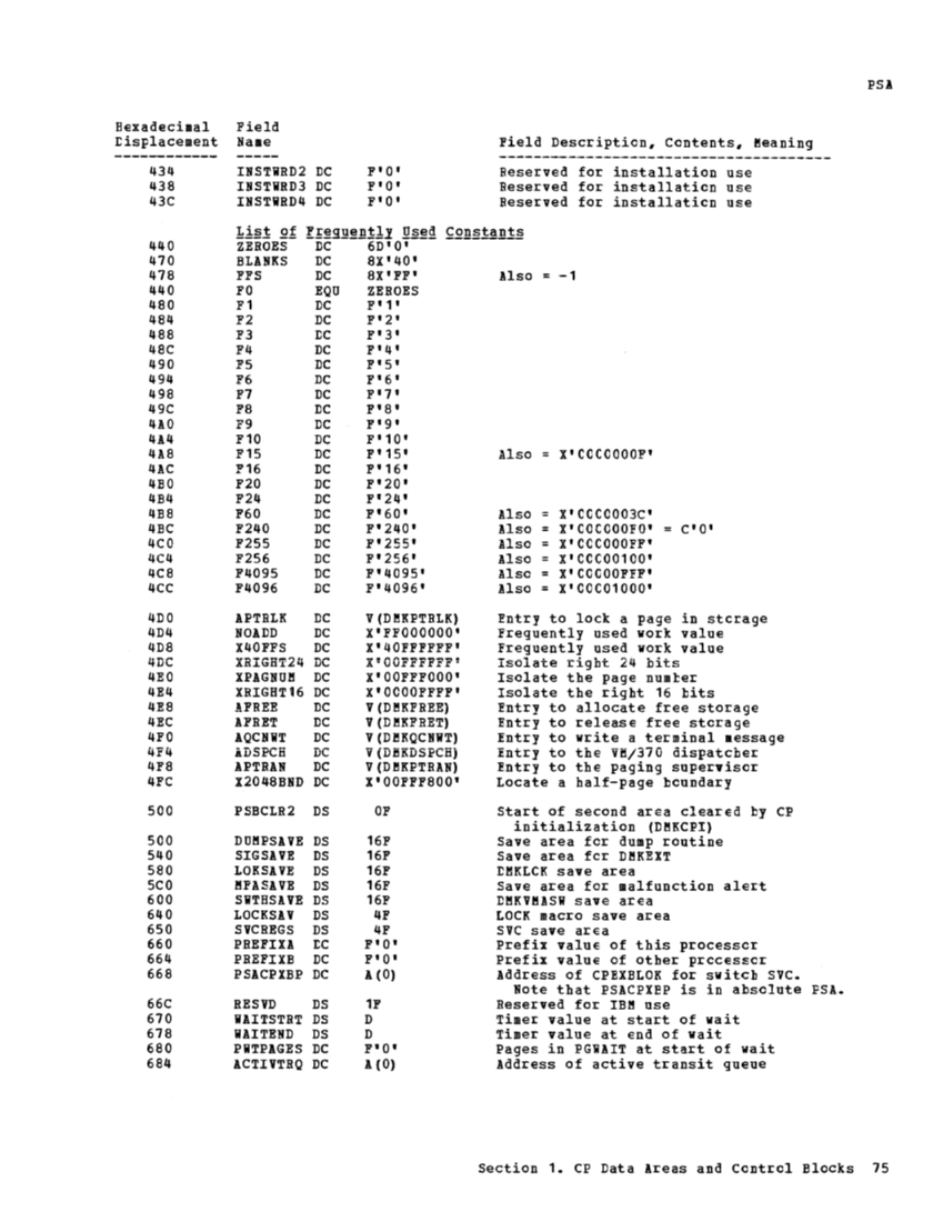 VM370 Rel 6 Data Areas and Control Block Logic (Mar79) page 86