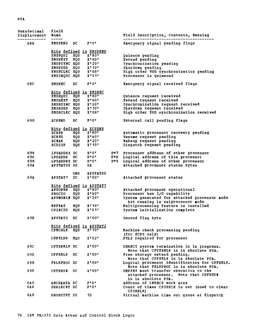 VM370 Rel 6 Data Areas and Control Block Logic (Mar79) page 87
