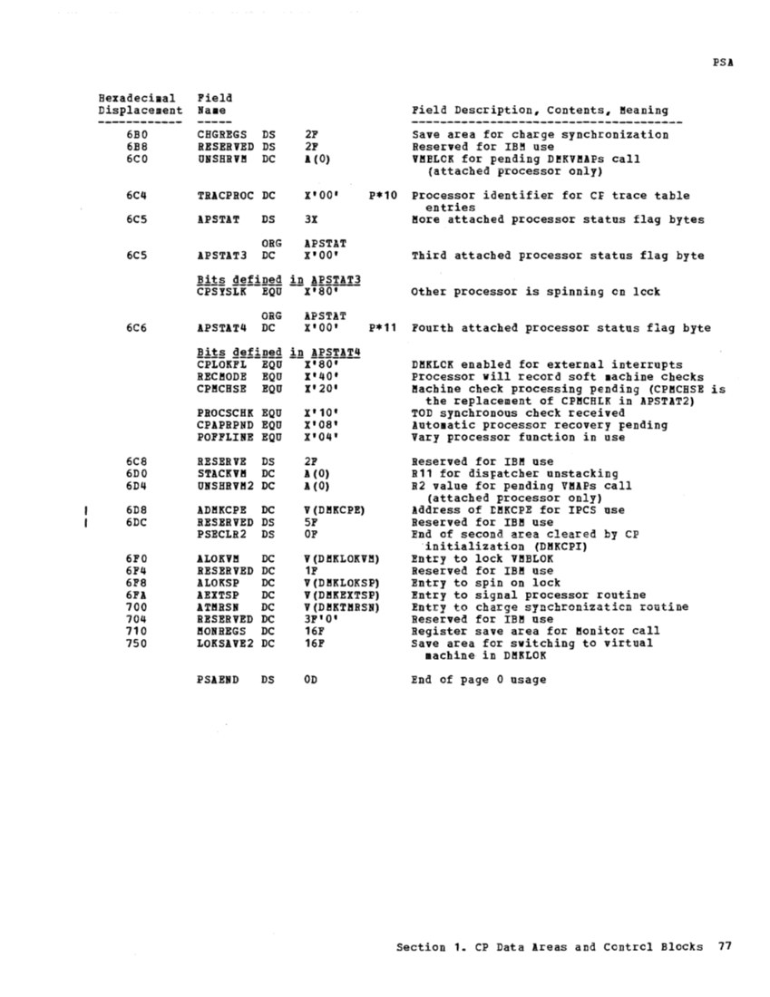 VM370 Rel 6 Data Areas and Control Block Logic (Mar79) page 89