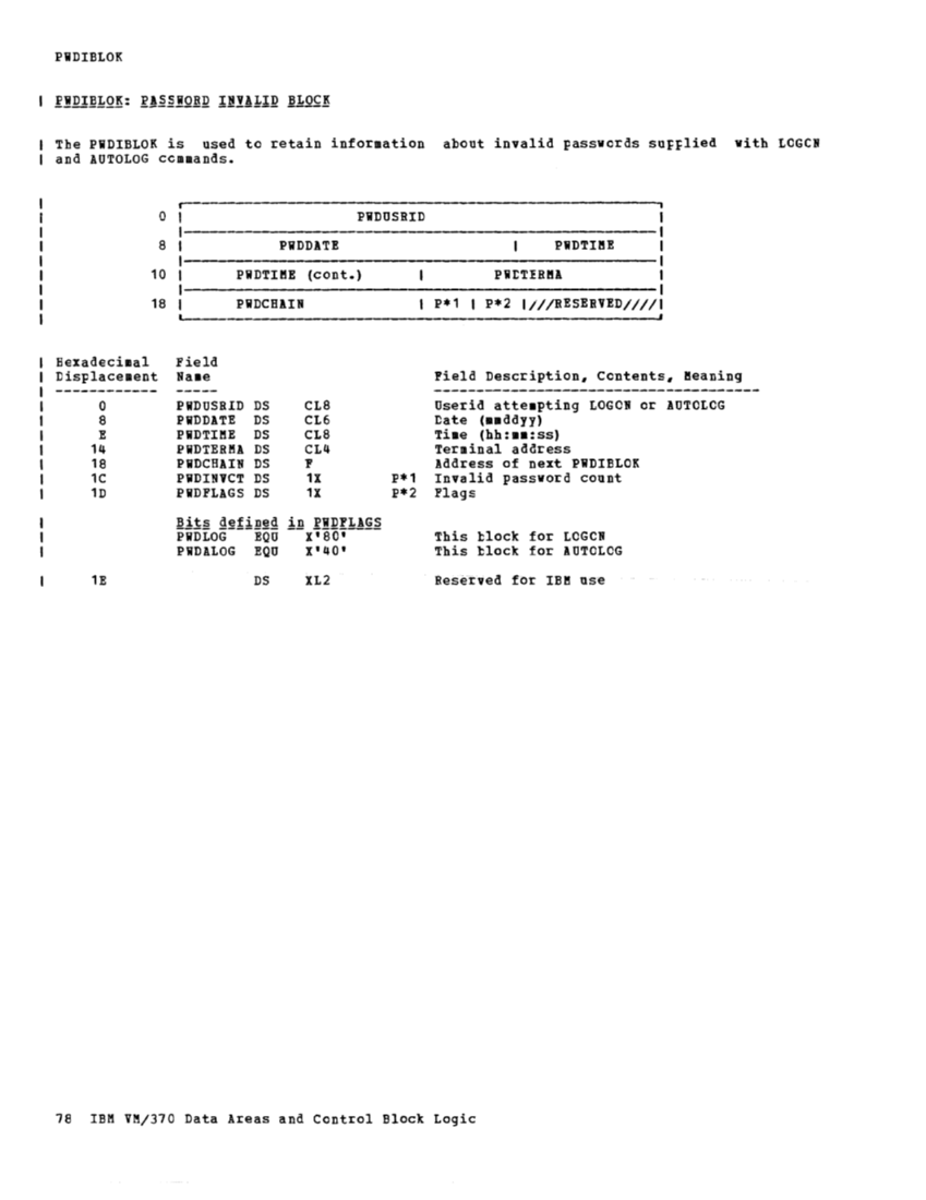 VM370 Rel 6 Data Areas and Control Block Logic (Mar79) page 89