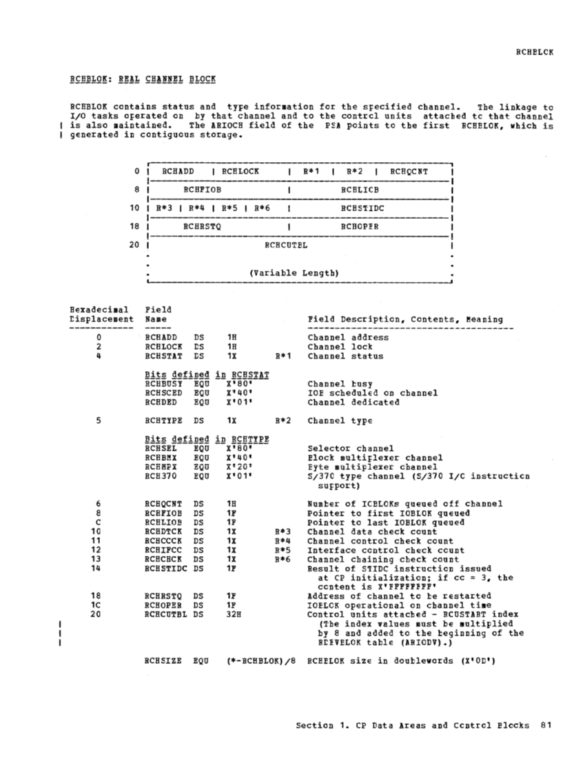 VM370 Rel 6 Data Areas and Control Block Logic (Mar79) page 92