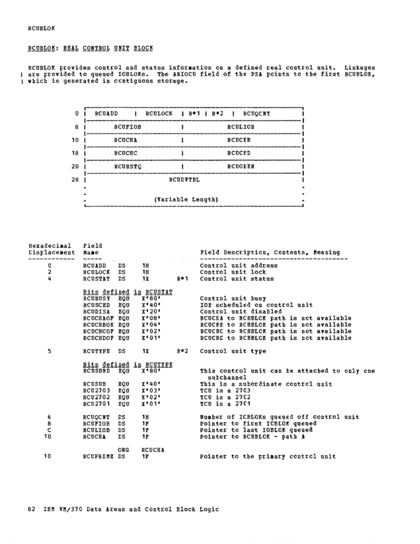 VM370 Rel 6 Data Areas and Control Block Logic (Mar79) page 94