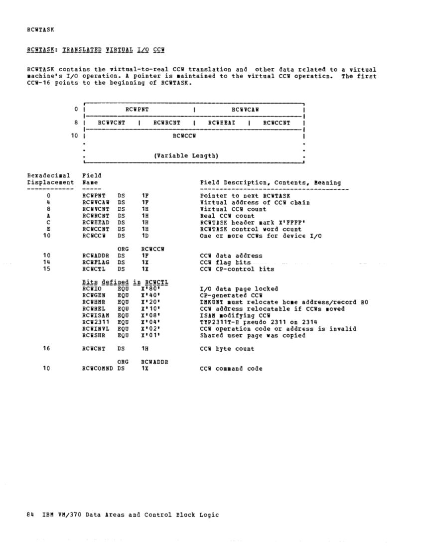 VM370 Rel 6 Data Areas and Control Block Logic (Mar79) page 95