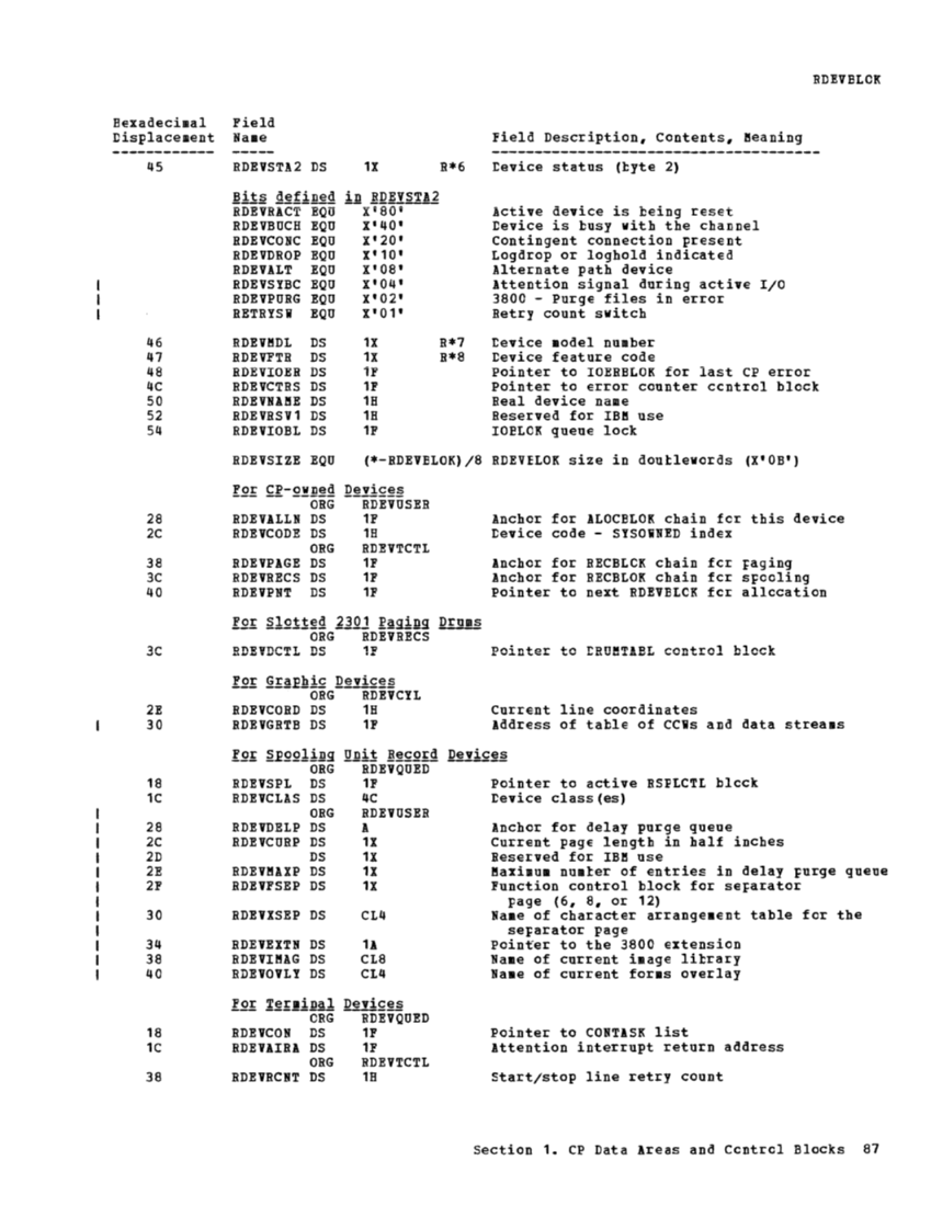 VM370 Rel 6 Data Areas and Control Block Logic (Mar79) page 98