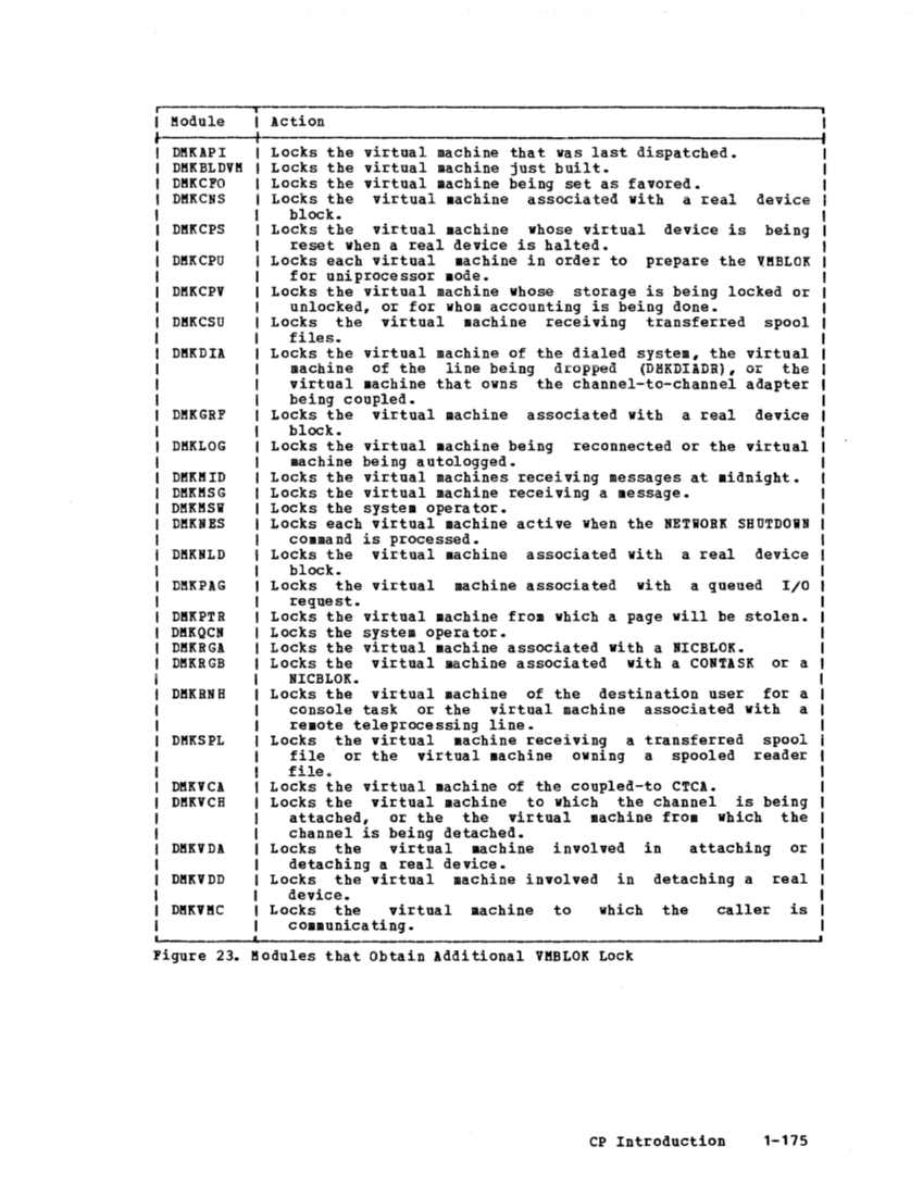 SY20-0886-1_VM370_Rel_6_Vol_1_Mar79.pdf page 189