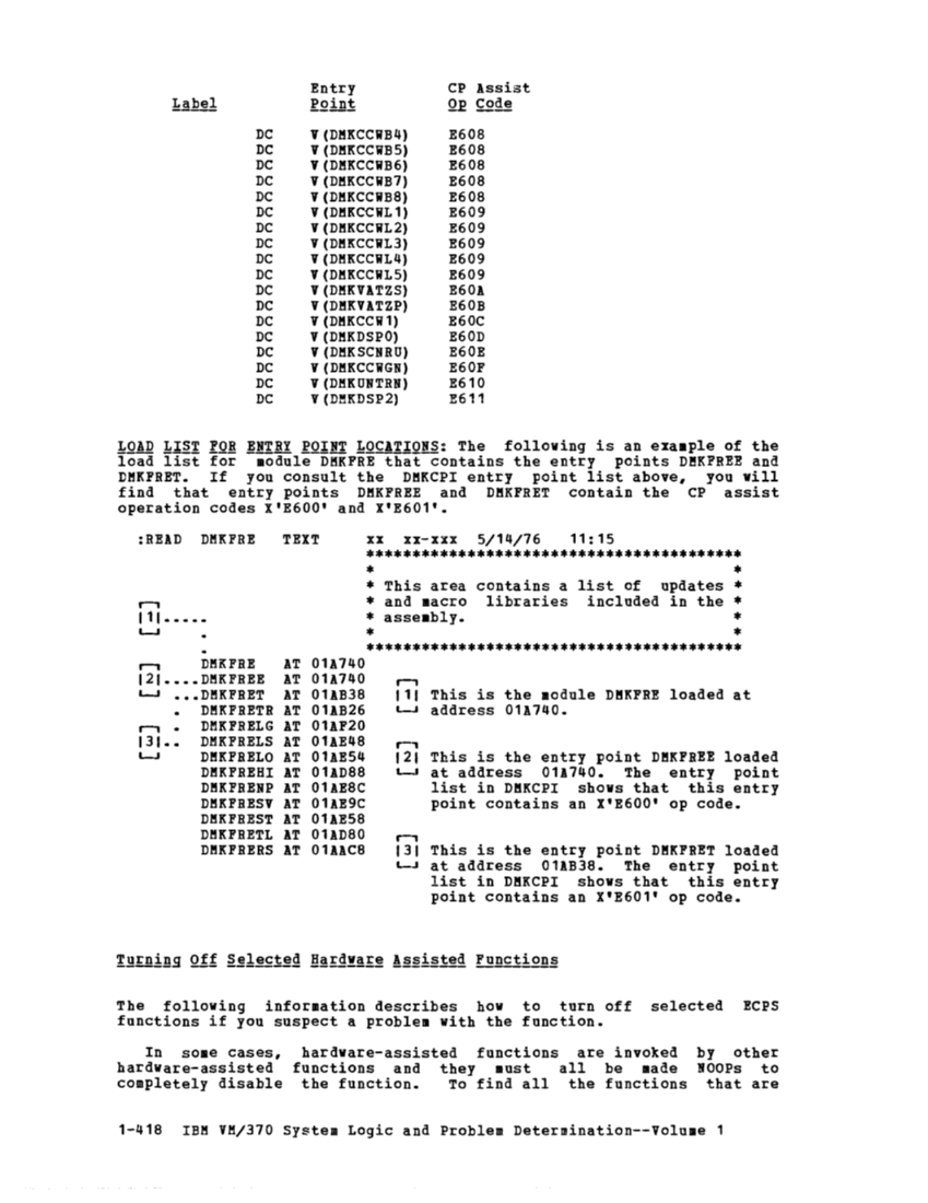 SY20-0886-1_VM370_Rel_6_Vol_1_Mar79.pdf page 432
