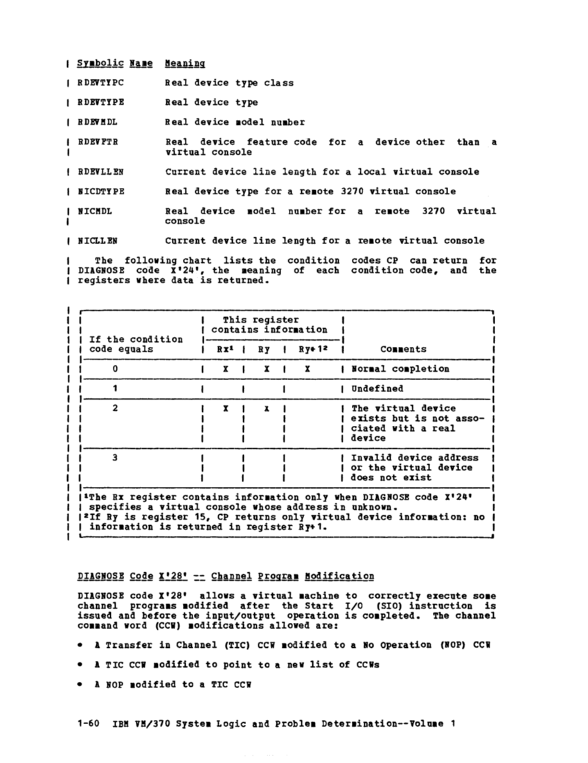 SY20-0886-1_VM370_Rel_6_Vol_1_Mar79.pdf page 74