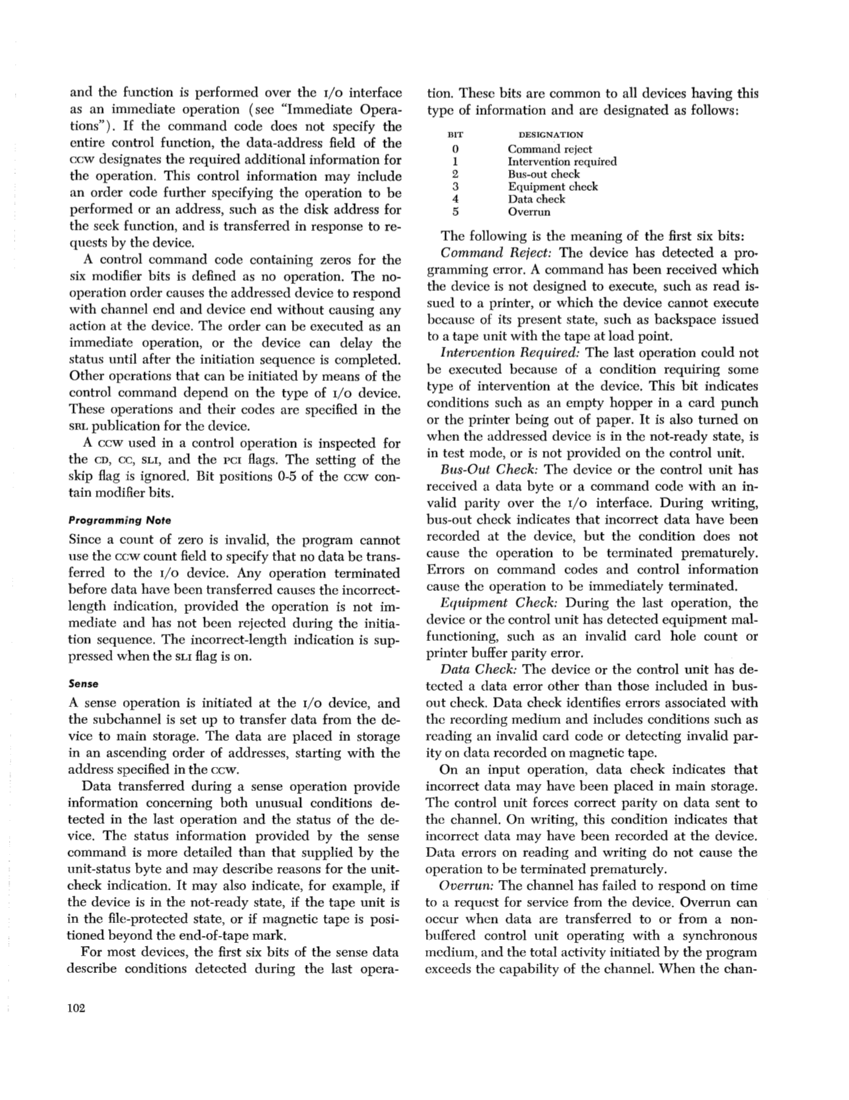 IBM System/360 Principles of Operation (Fom A22-6821-0 File S360-01) page 101