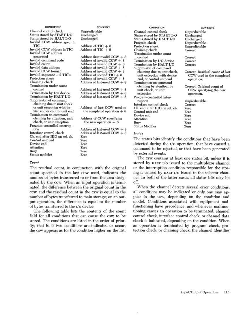 IBM System/360 Principles of Operation (Fom A22-6821-0 File S360-01) page 115