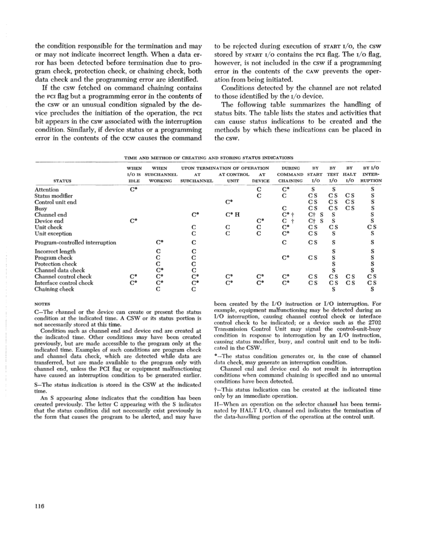 IBM System/360 Principles of Operation (Fom A22-6821-0 File S360-01) page 115