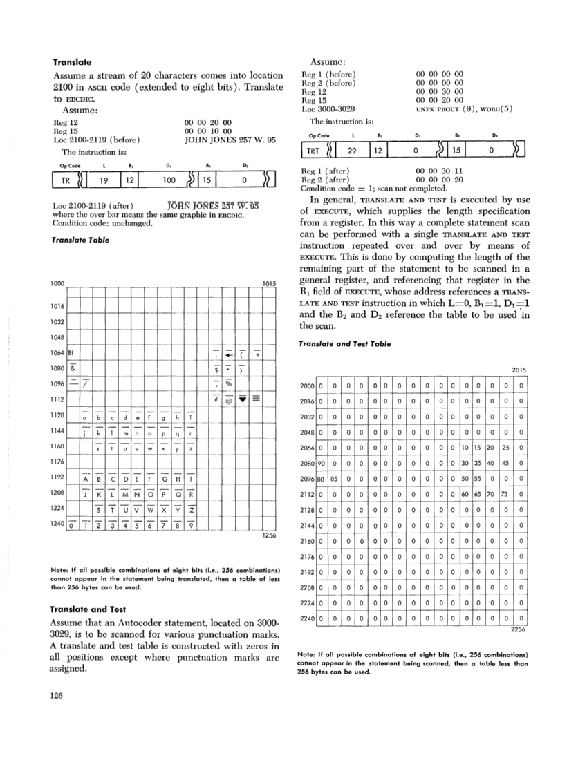 IBM System/360 Principles of Operation (Fom A22-6821-0 File S360-01) page 125