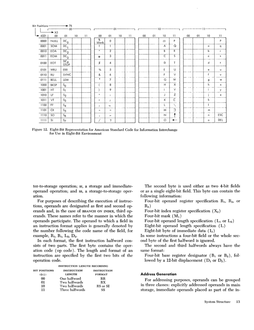 IBM System/360 Principles of Operation (Fom A22-6821-0 File S360-01) page 12