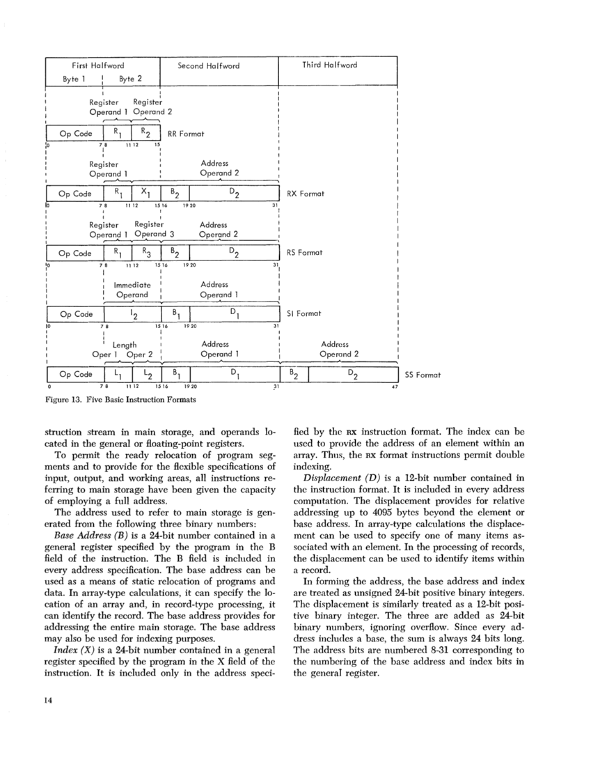 IBM System/360 Principles of Operation (Fom A22-6821-0 File S360-01) page 14