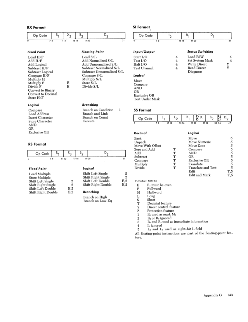 IBM System/360 Principles of Operation (Fom A22-6821-0 File S360-01) page 143