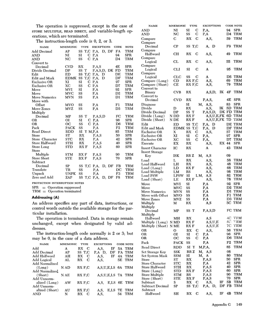 IBM System/360 Principles of Operation (Fom A22-6821-0 File S360-01) page 148