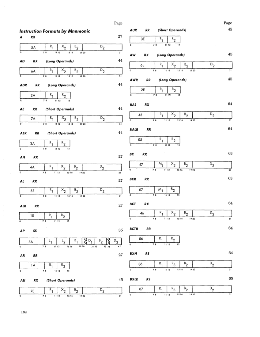 IBM System/360 Principles of Operation (Fom A22-6821-0 File S360-01) page 162