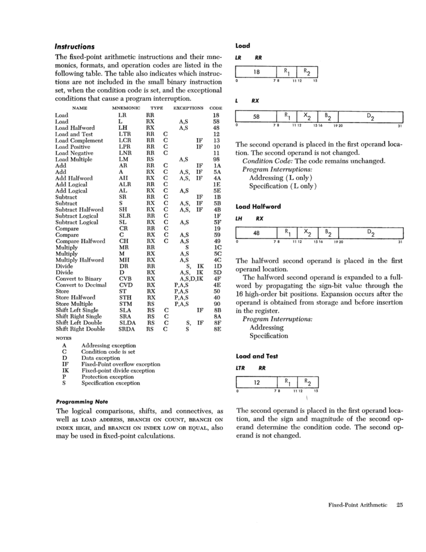 IBM System/360 Principles of Operation (Fom A22-6821-0 File S360-01) page 25