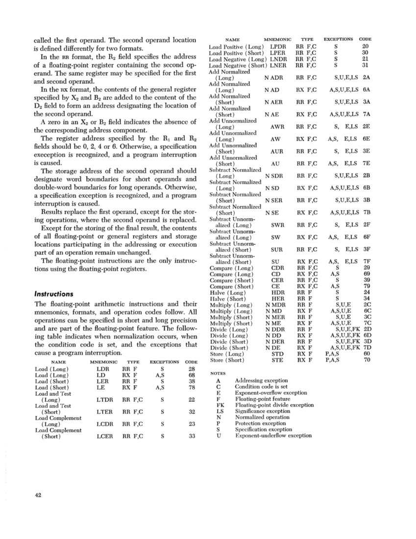 IBM System/360 Principles of Operation (Fom A22-6821-0 File S360-01) page 41