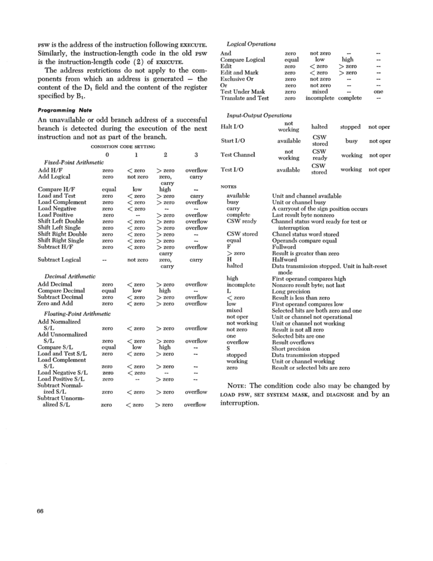 IBM System/360 Principles of Operation (Fom A22-6821-0 File S360-01) page 66