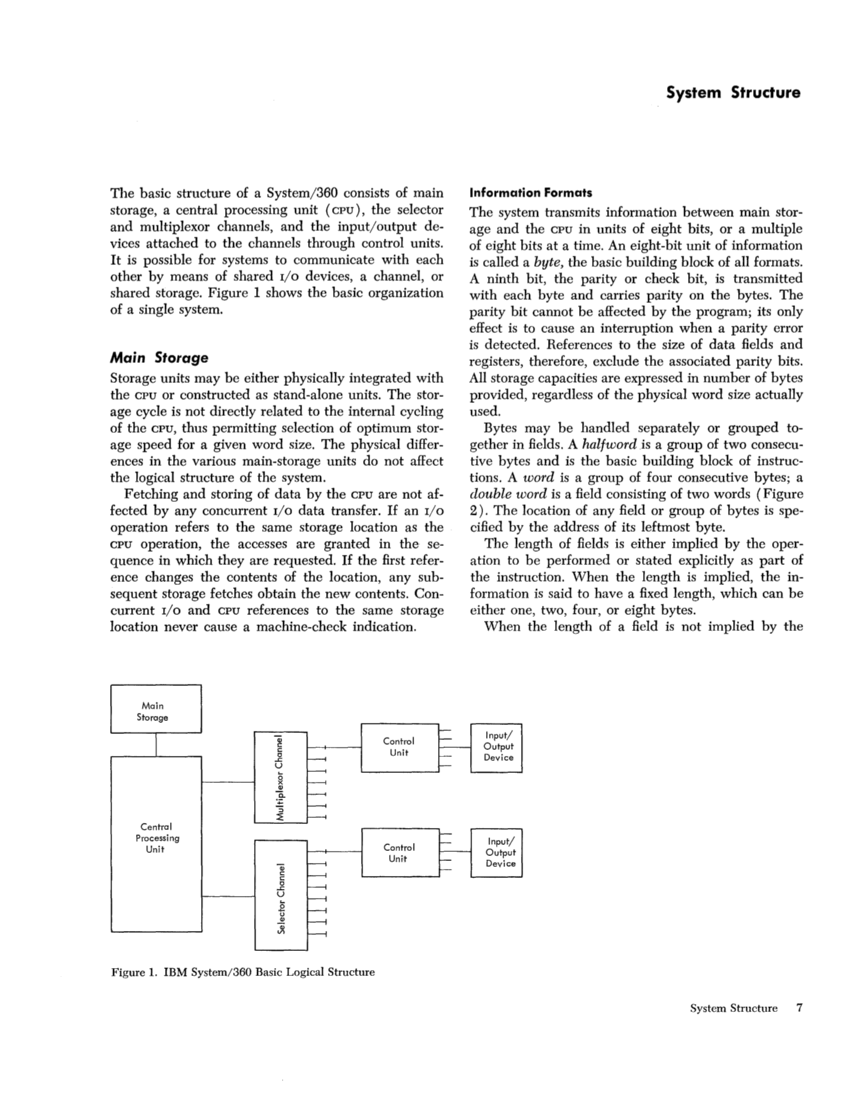 IBM System/360 Principles of Operation (Fom A22-6821-0 File S360-01) page 6