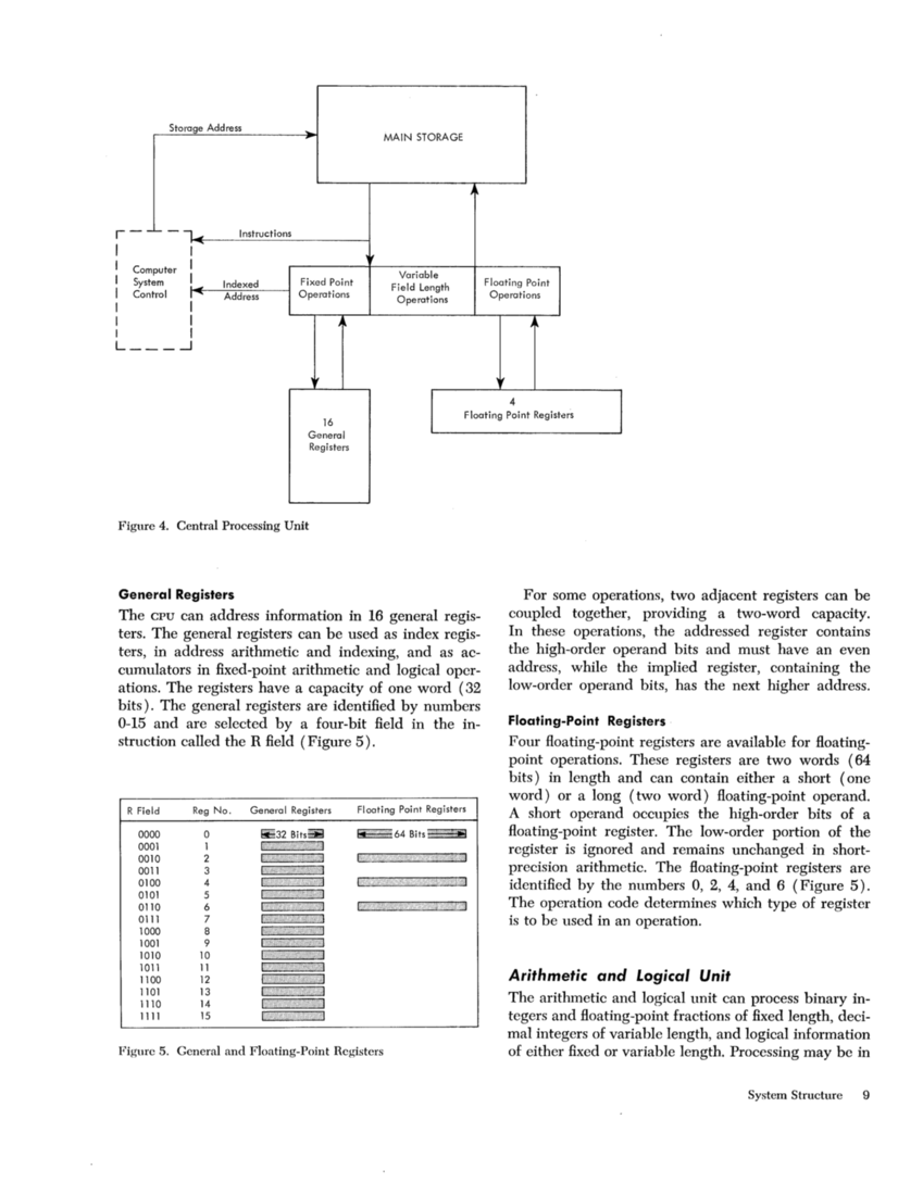 IBM System/360 Principles of Operation (Fom A22-6821-0 File S360-01) page 9