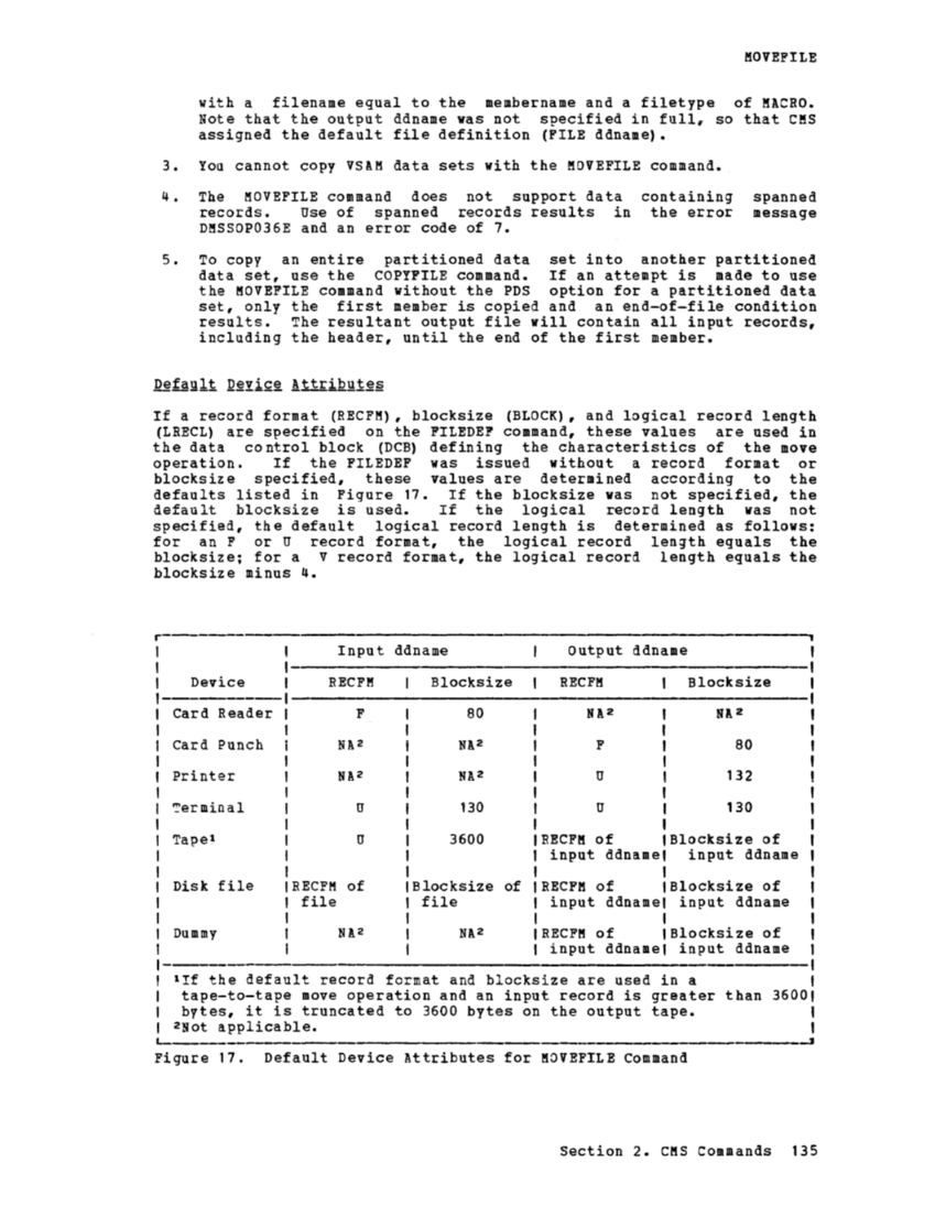 CMS Command and Macro Reference (Rel 6 PLC 17 Apr81) page 149