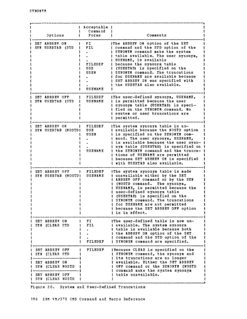 CMS Command and Macro Reference (Rel 6 PLC 17 Apr81) page 200