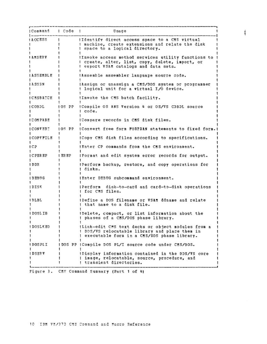 CMS Command and Macro Reference (Rel 6 PLC 17 Apr81) page 23