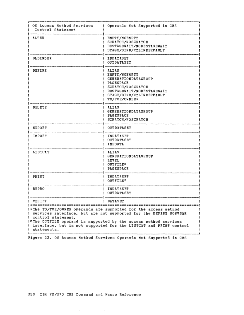 CMS Command and Macro Reference (Rel 6 PLC 17 Apr81) page 364