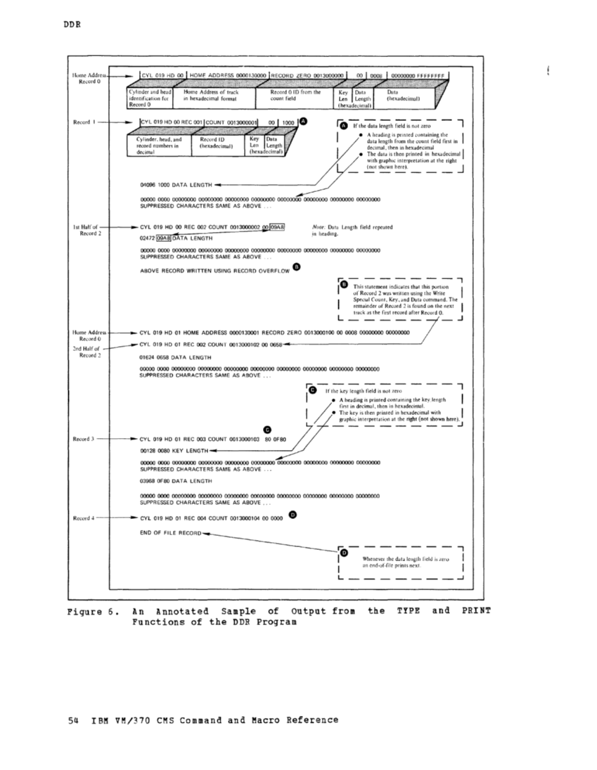 CMS Command and Macro Reference (Rel 6 PLC 17 Apr81) page 68