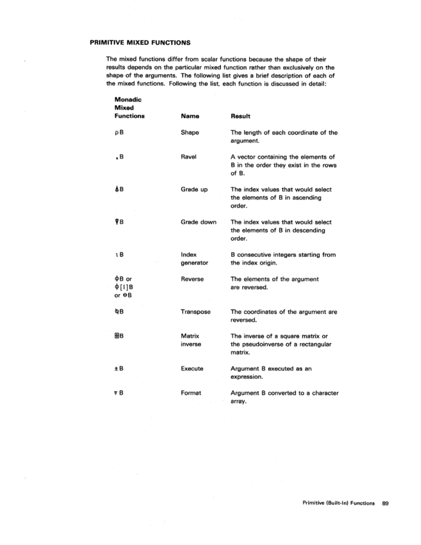 apl5110r.pdf page 108