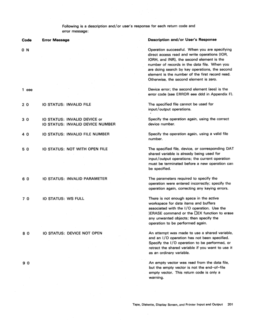 apl5110r.pdf page 221